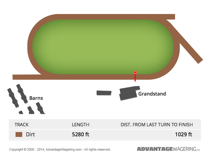 Arapahoe Park Race Track Arapahoe Park Layout