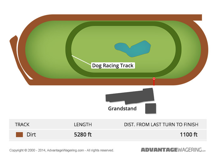 Beulah Park Race Track Layout