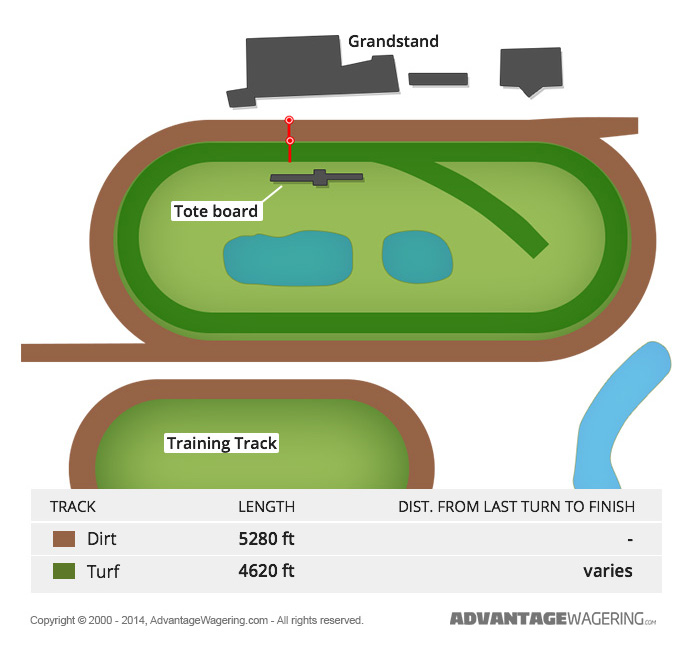 Canterbury Park Track Layout