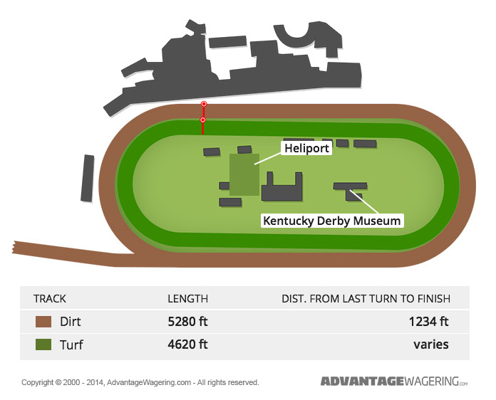 Churchill Downs Churchill Track Layout