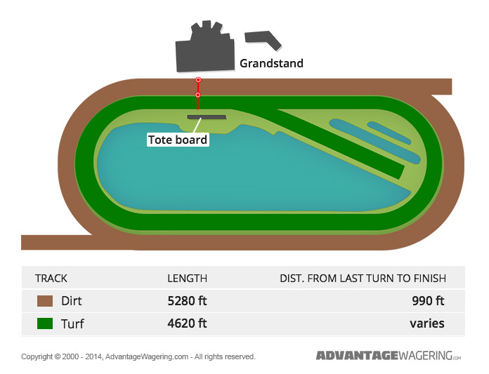 Emerald Downs Track Layout