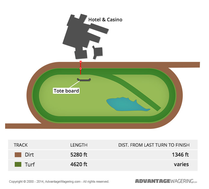 Evangeline Downs Evngeline Downs Track Layout