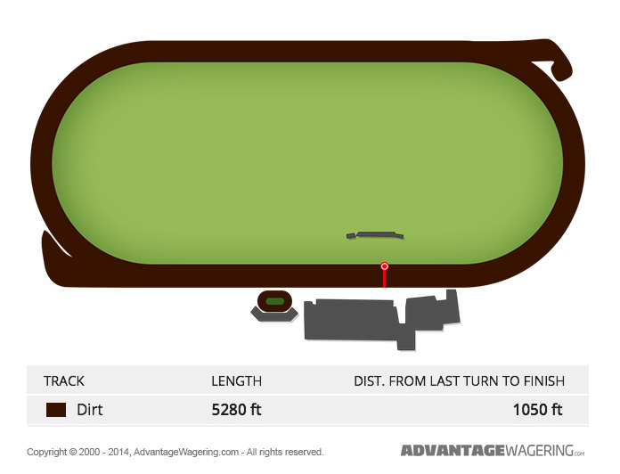 Fairmount Park Track Layout