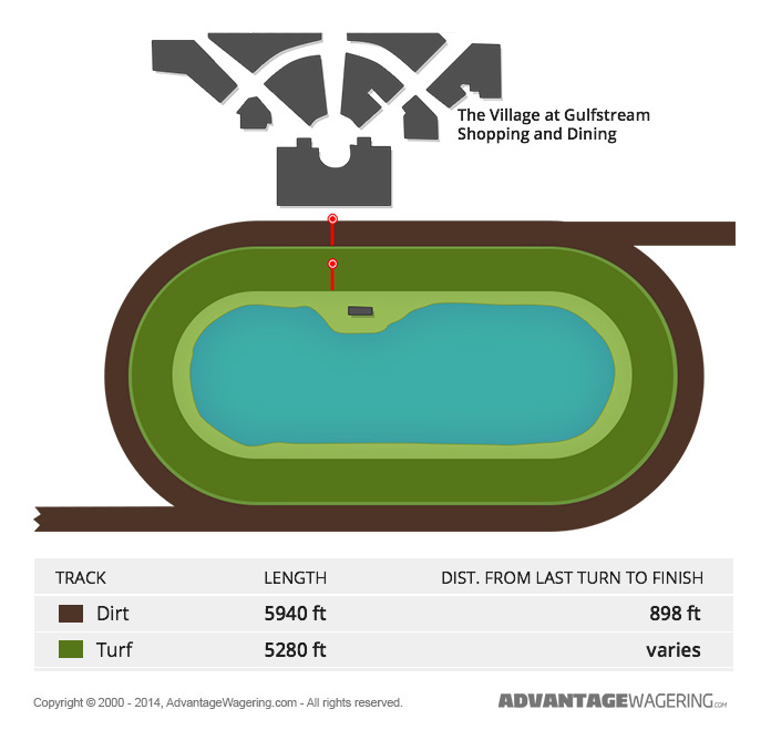 Gulfstream Park Seating Map | Elcho Table