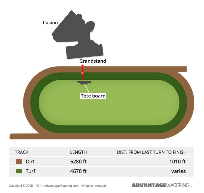 Harrah's Louisiana Downs Race Track Layout