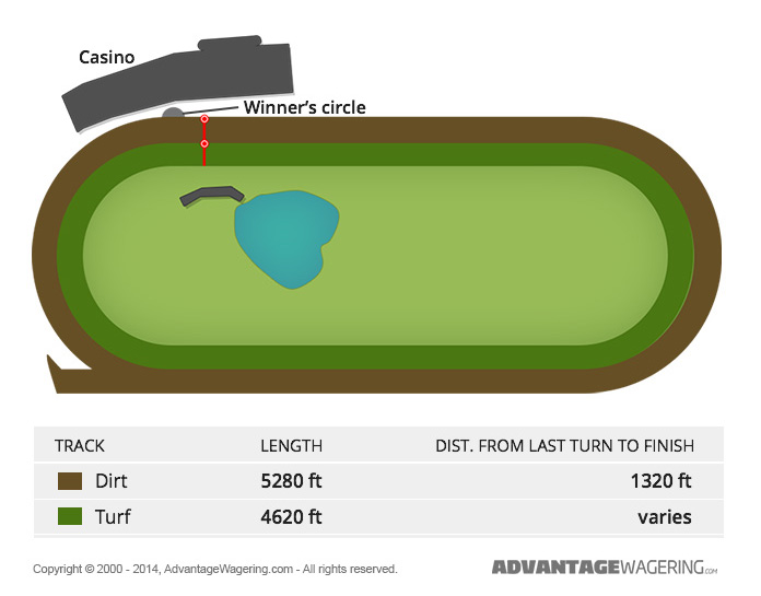 Hawthorne Race Course Track Layout