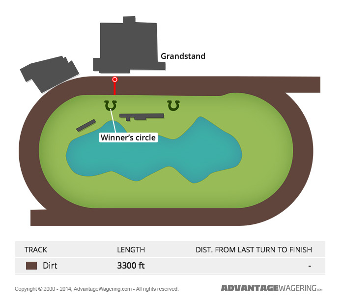 Hazel Park Harness Raceway Track Layout