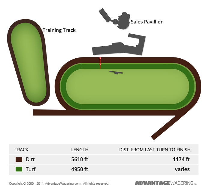 Keeneland Race Track Layout