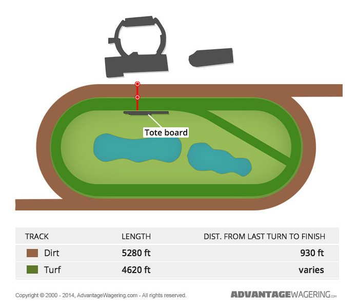 Lone Star Park | Lone Star Park Track Layout