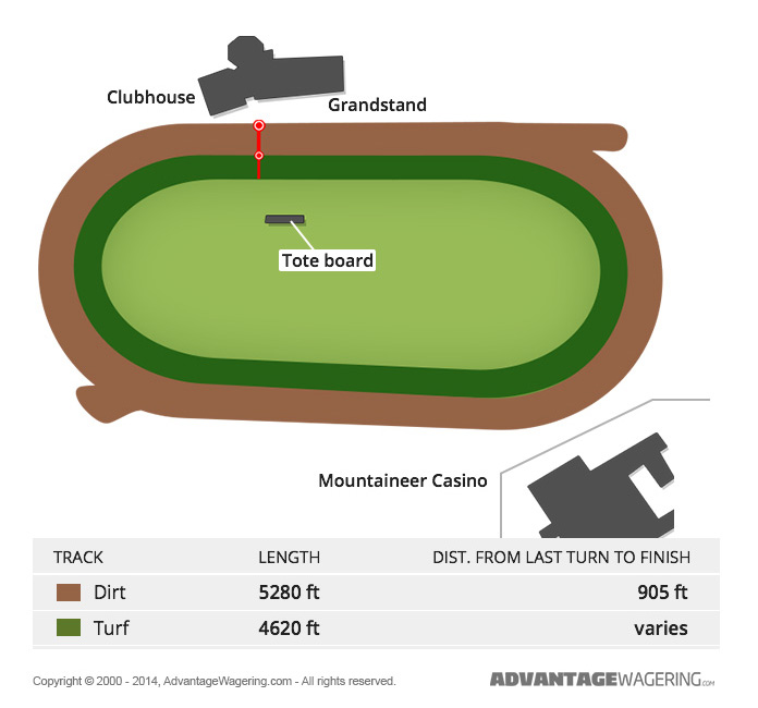 horse race track layout