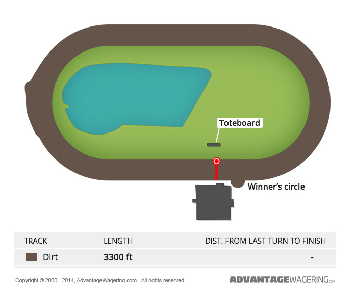 Plainridge Race Course Plainridge Race Course Track Layout