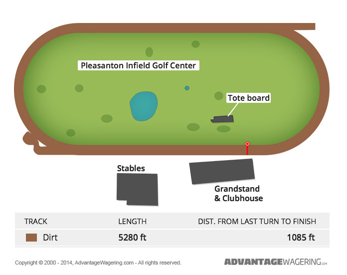 Pleasanton Race Track  Pleasanton Race Track Layout