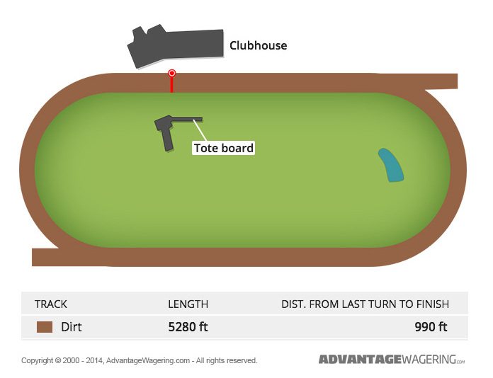 Portland Meadows Track Layout