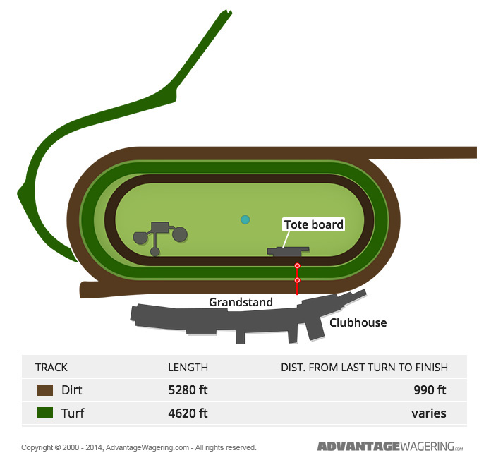 Santa Anita Race Track Santa Anita Park Track Layout