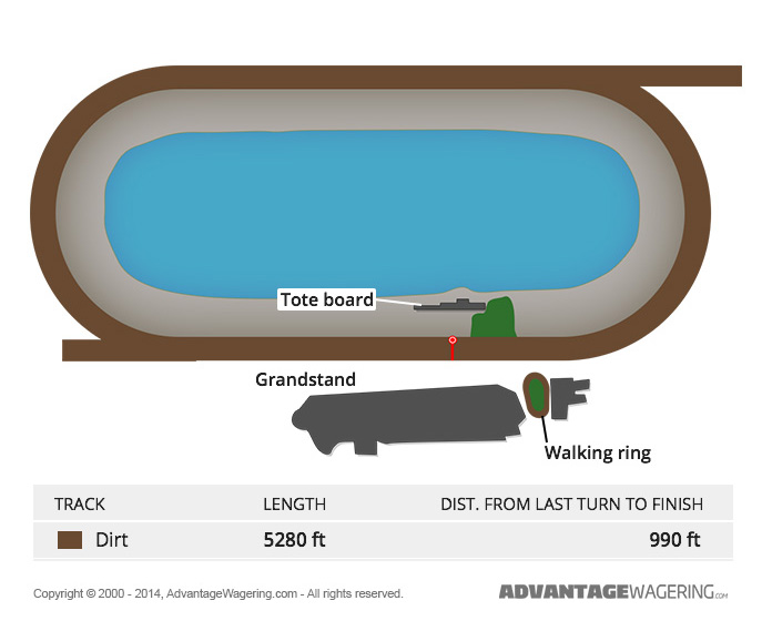 Sunland Park Sunland Park Track Layout