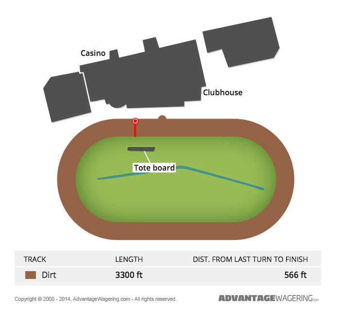 The Meadows Racetrack Layout