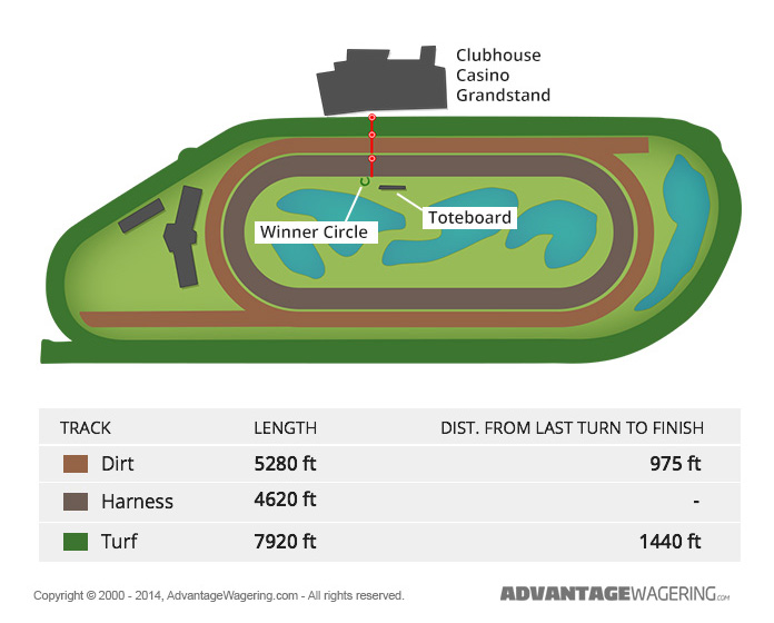 horse race track layout