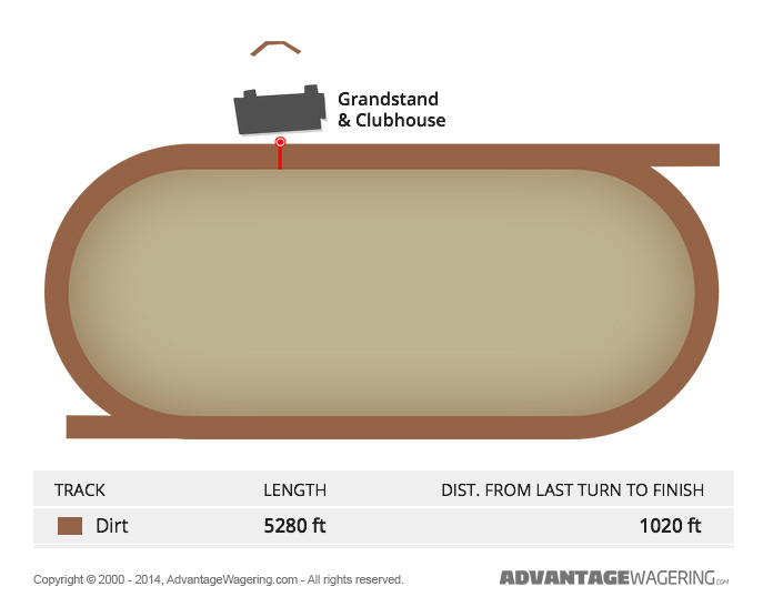 Yavapai Downs Track Layout